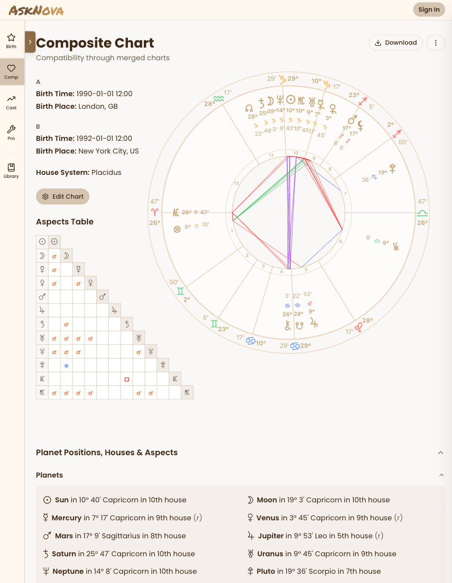 AskNova Dashboard - Tablet View