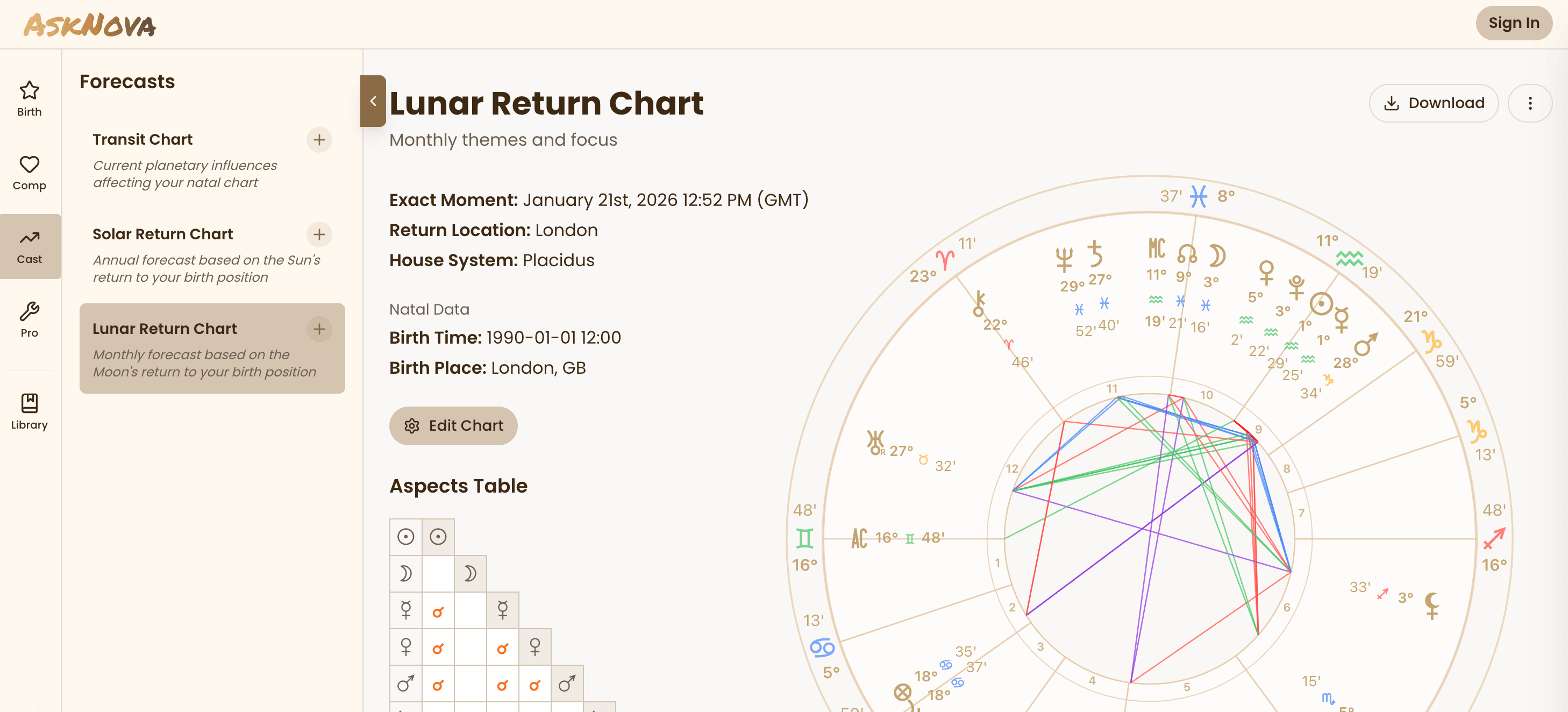 AskNova Dashboard - Desktop View