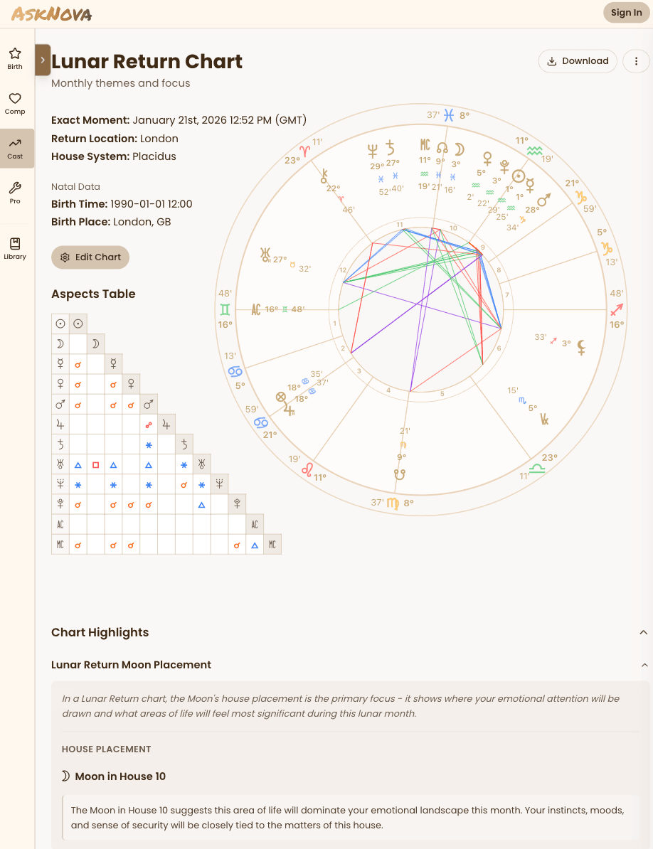 AskNova Dashboard - Tablet View