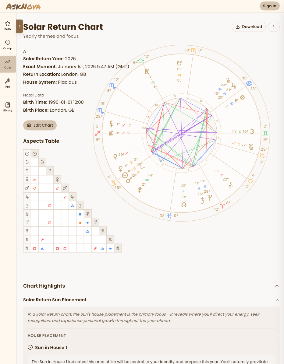 AskNova Dashboard - Tablet View